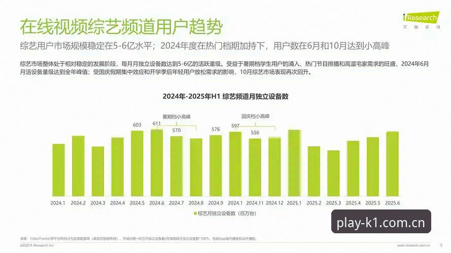 最新k1娱乐行业趋势 2025年最新k1娱乐行业趋势深度评测:从技术迭代到用户体验的全面升级